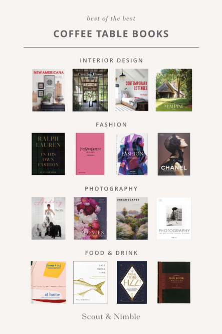 Make A Statement with Curated Coffee Table Books