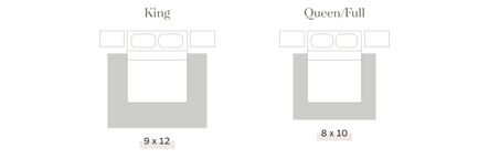 How to Choose the Right Rug Size: A Room-by-Room Guide