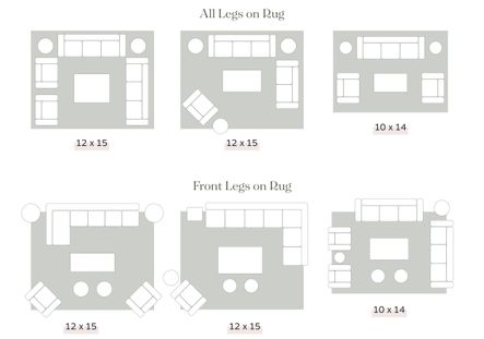 How to Choose the Right Rug Size: A Room-by-Room Guide